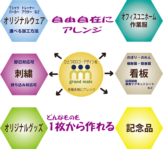 自由自在にアレンジ どんなものも1枚から作れる